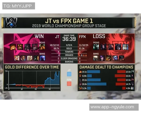 世界大师赛分析:FPX如何掌控比赛节奏与战略布局